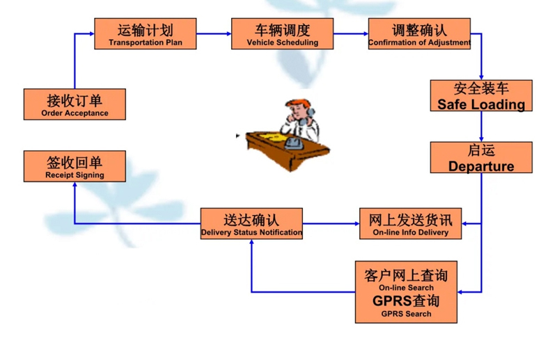 吴江震泽直达新巴尔虎左物流公司,震泽到新巴尔虎左物流专线